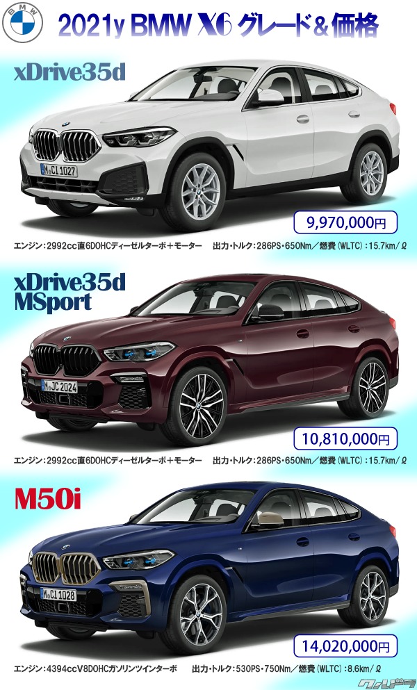 BMW X6の厳選おすすめオプションとアクセサリーはどれ？元祖クーペSUVのプレミアム度を上げるには！ - クルドラ